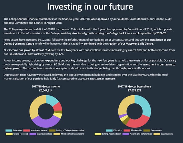 College publishes 2018 Annual Report
