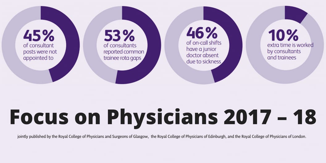 Patient safety compromised by NHS under-staffing