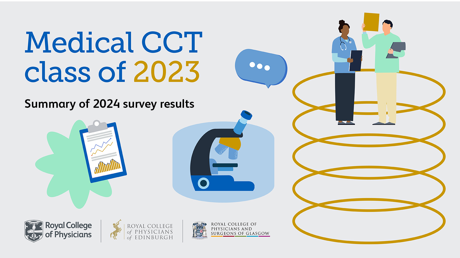 New consultants lack support on completion of training, survey finds